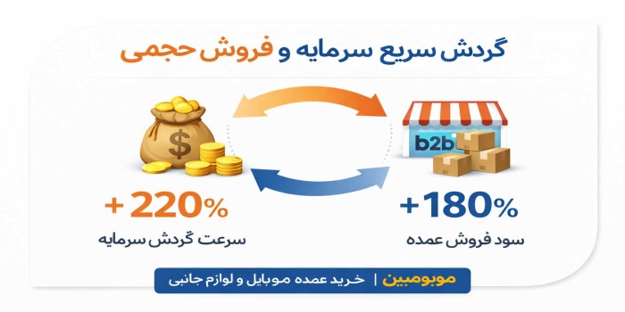 فروش عمده موبایل؛ گردش سریع سرمایه و فروش حجمی | موبومین