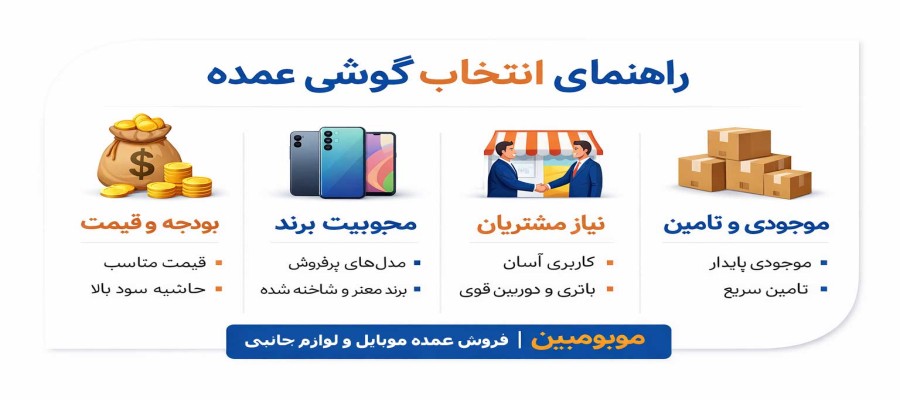 راهنمای انتخاب گوشی پرفروش برای خرید عمده موبایل | فروش B2B - موبومین
